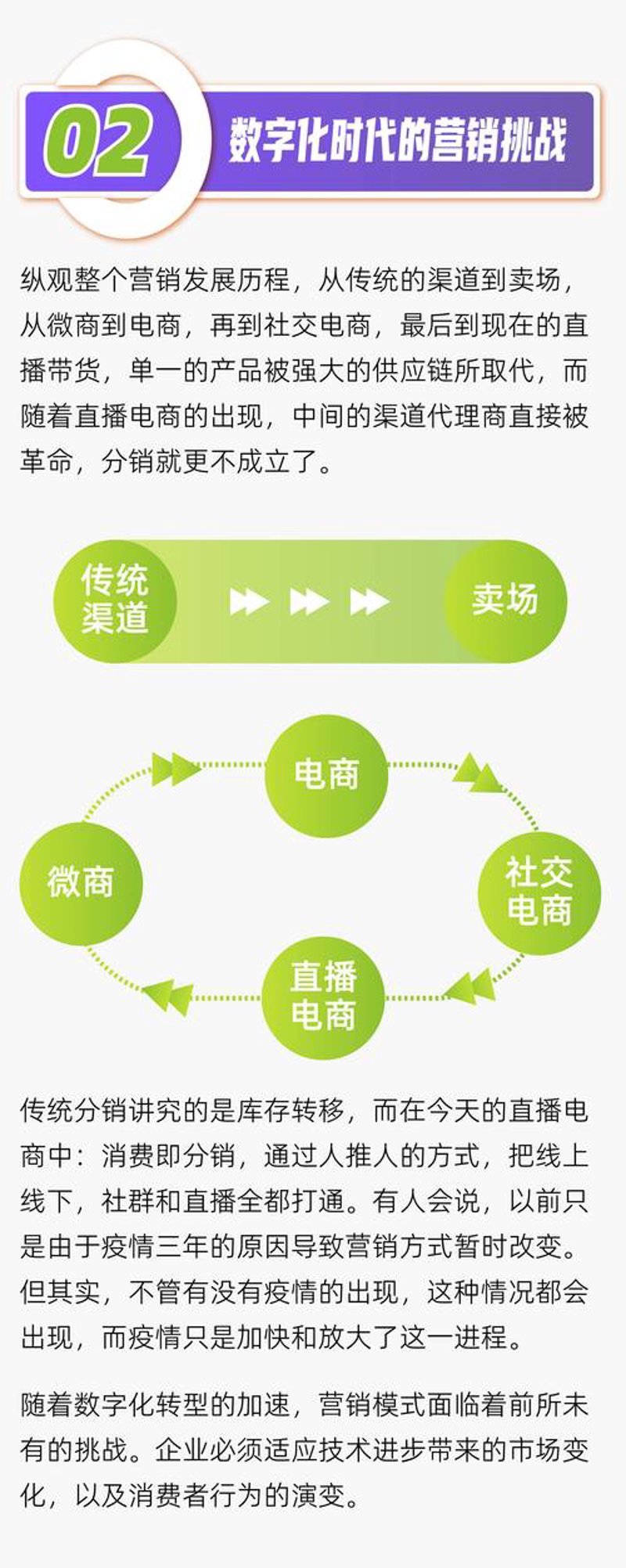 电子商务运营