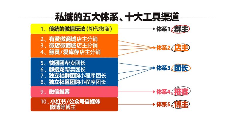电商运营：在变化中寻找机遇